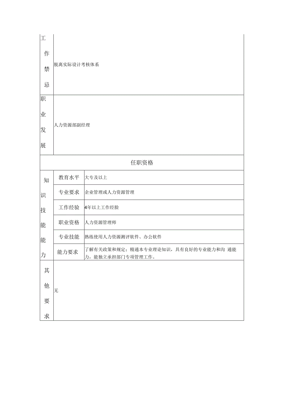 绩效考核高级主管岗位职责说明书.docx_第2页