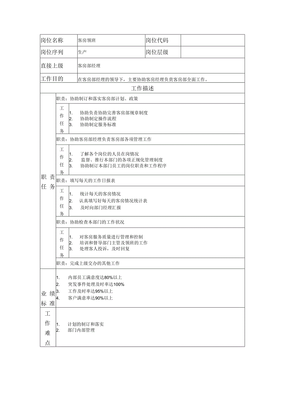 客房领班岗位职务说明书.docx_第1页