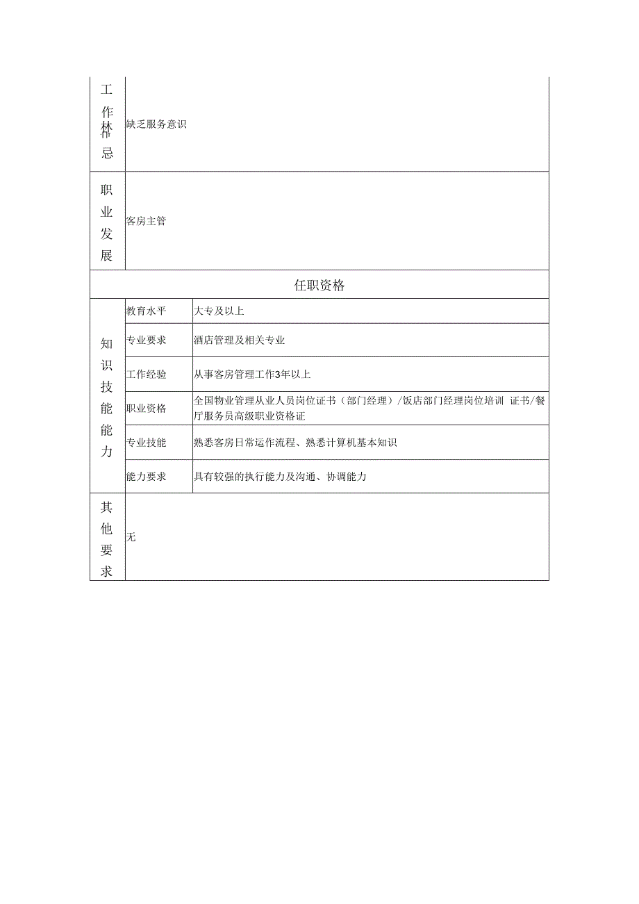 客房领班岗位职务说明书.docx_第2页