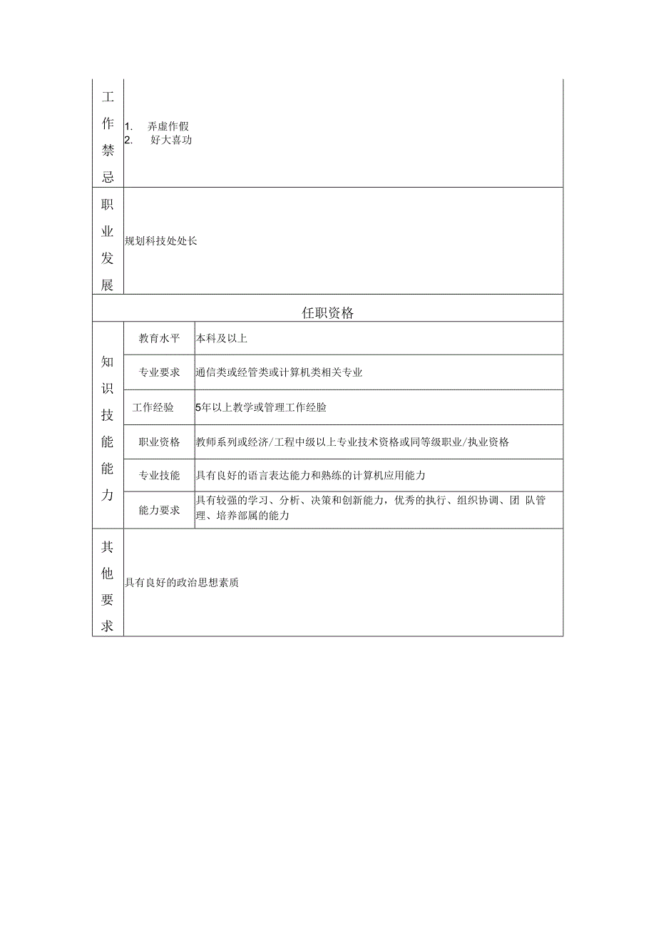 规划科技处副处长岗位职责说明书.docx_第2页