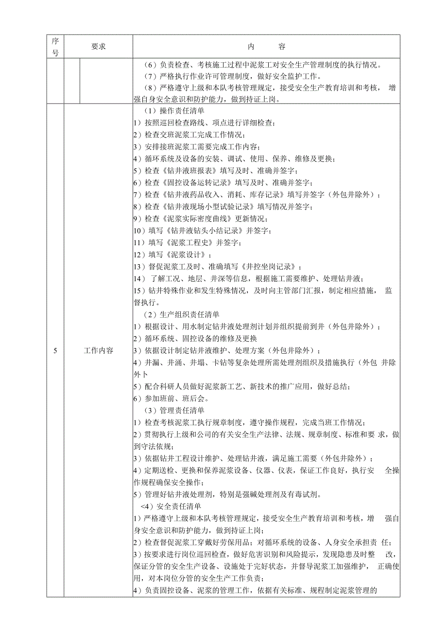 泥浆组长岗位操作说明书.docx_第2页