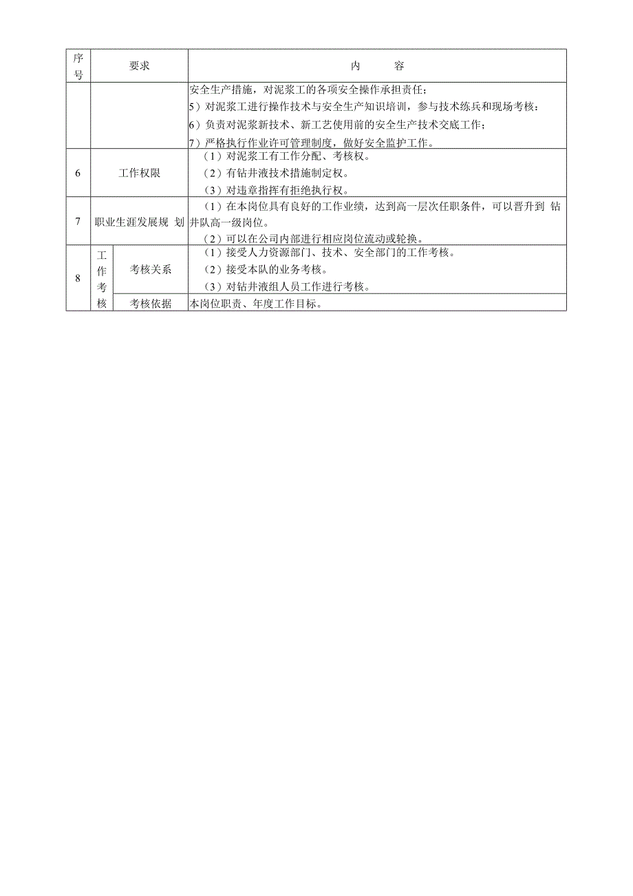 泥浆组长岗位操作说明书.docx_第3页