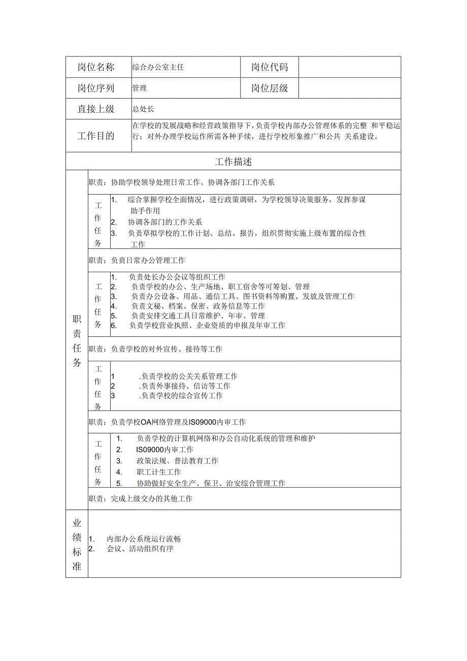 综合办公室主任岗位职责说明书.docx_第1页