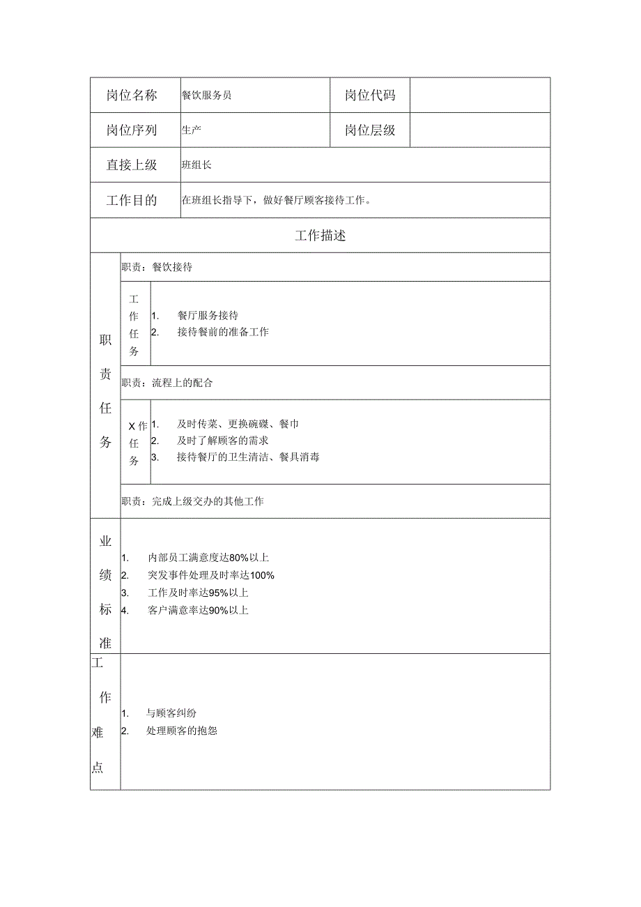 餐饮服务员岗位职务说明书.docx_第1页