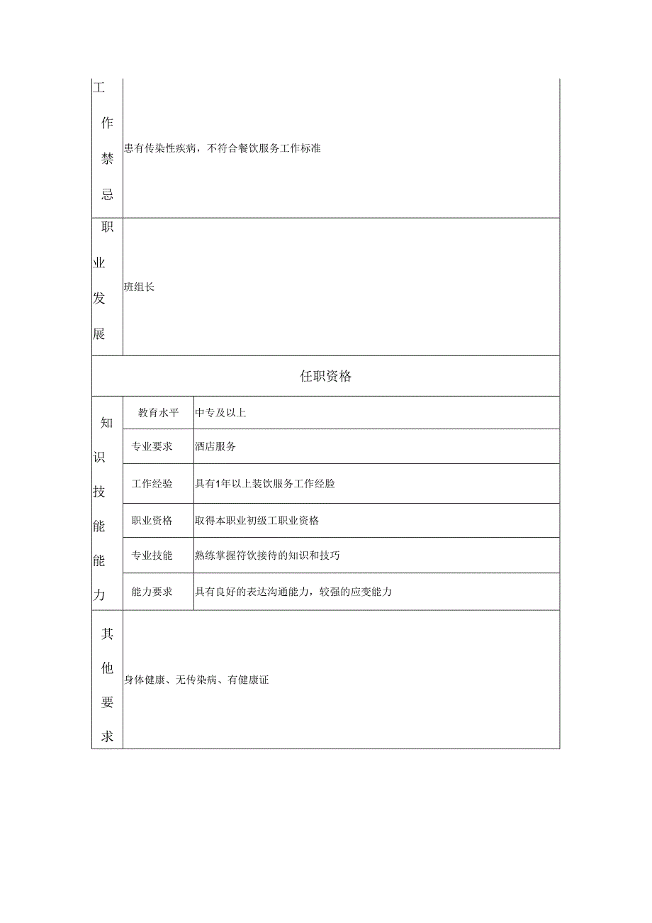 餐饮服务员岗位职务说明书.docx_第2页