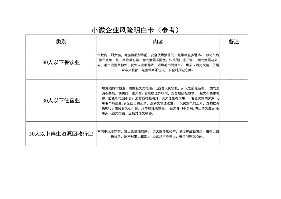 小微企业风险明白卡（参考）.docx_第1页