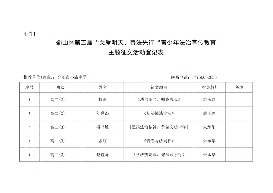 小庙中学“关爱明天、普法先行”征文汇总表.docx_第1页