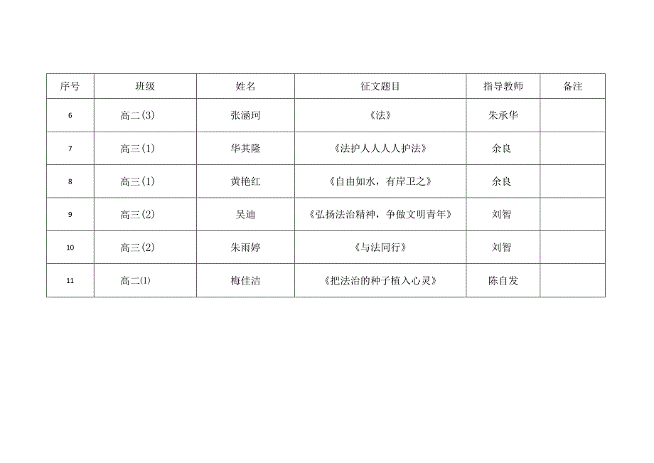 小庙中学“关爱明天、普法先行”征文汇总表.docx_第2页