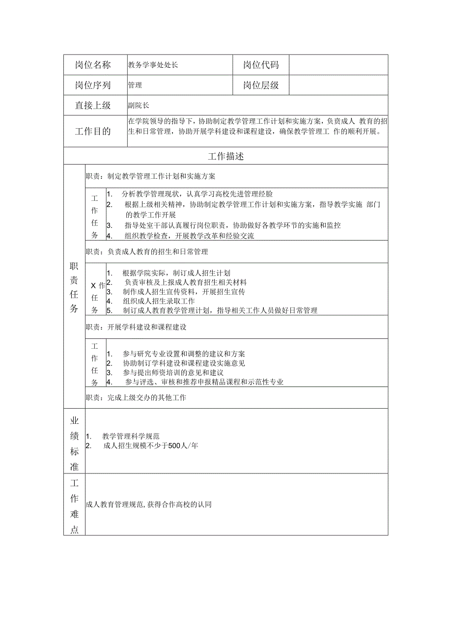 教务学事处处长岗位职责说明书.docx_第1页