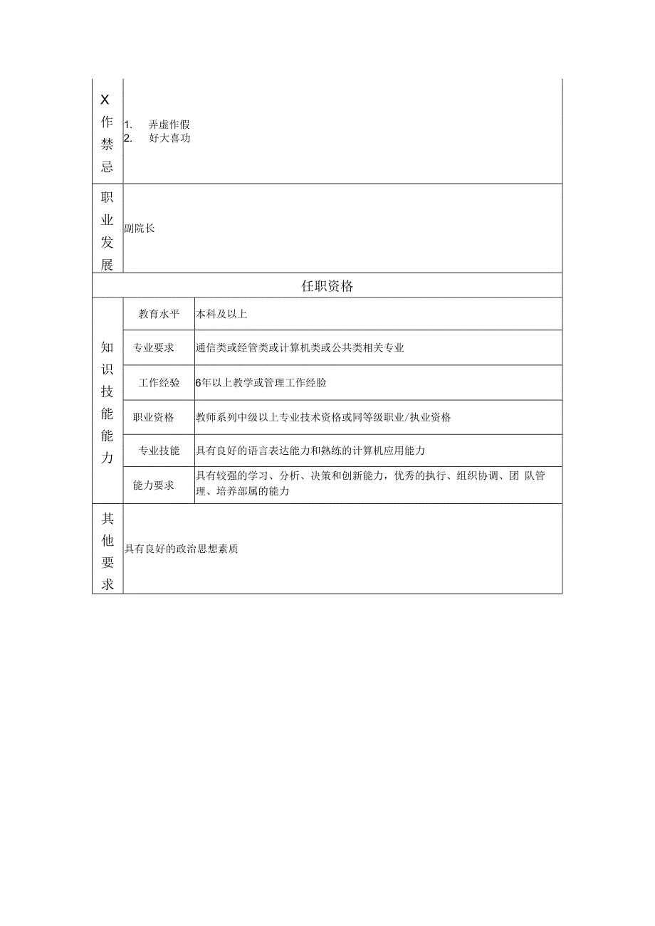 教务学事处处长岗位职责说明书.docx_第2页