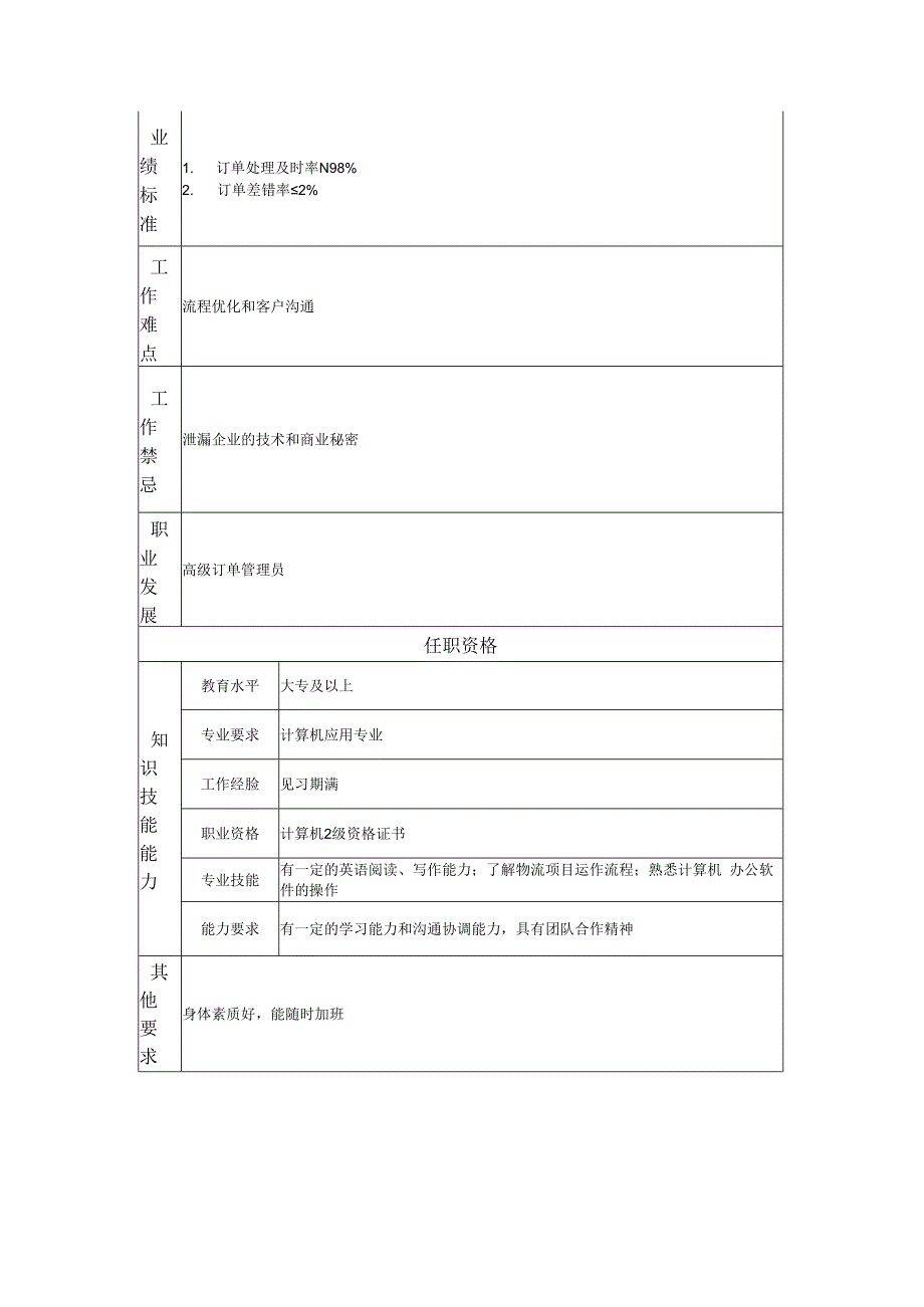 订单处理员岗位职责说明书.docx_第2页