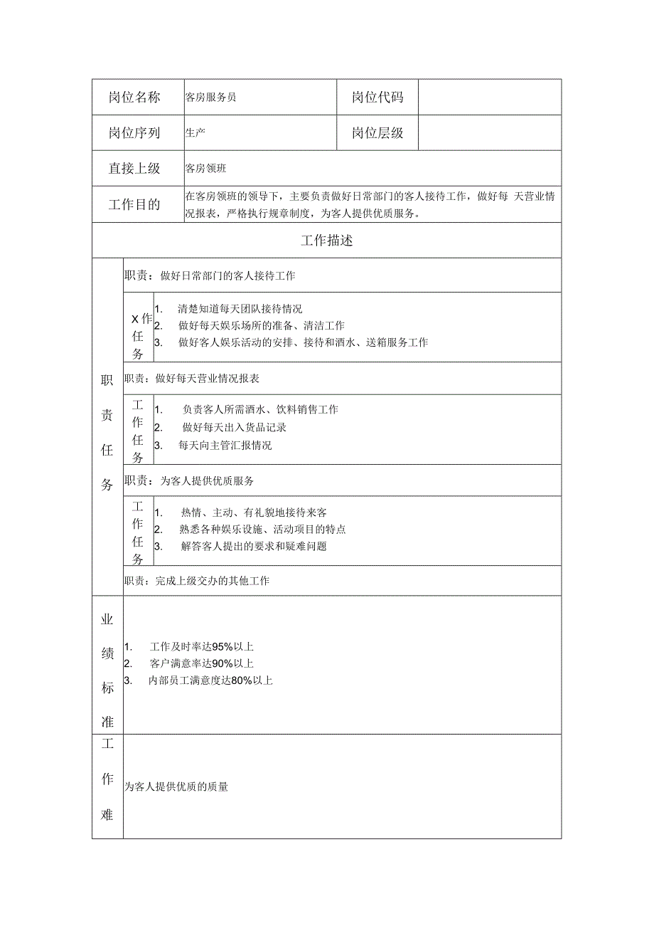 客房服务员岗位职务说明书.docx_第1页