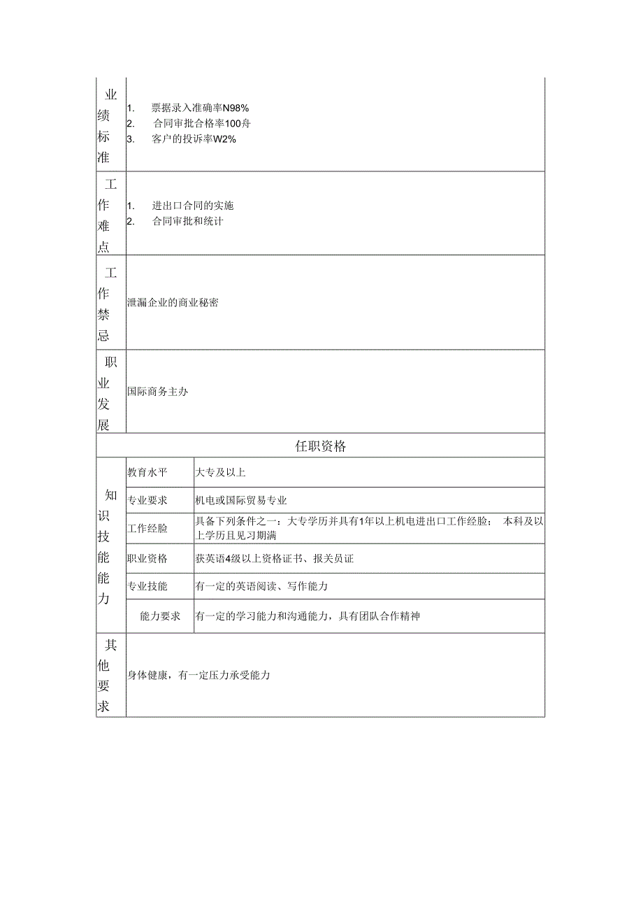 高级国际商务员岗位职责说明书.docx_第2页