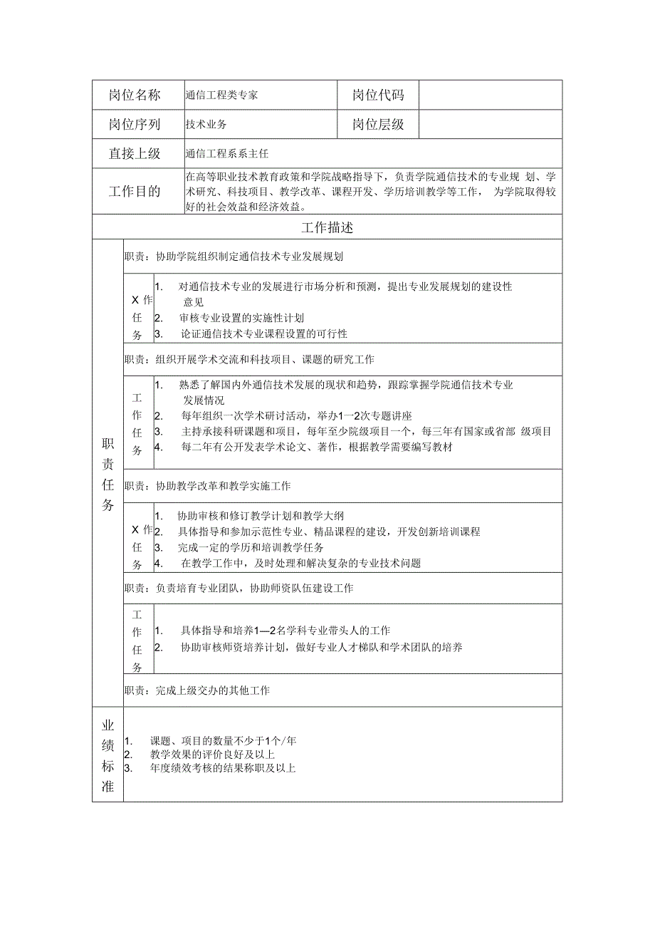 通信工程类专家岗位职责说明书.docx_第1页