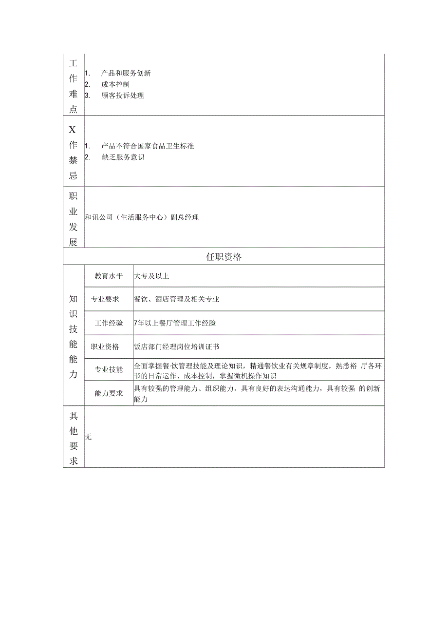 餐饮部经理岗位职务说明书.docx_第2页