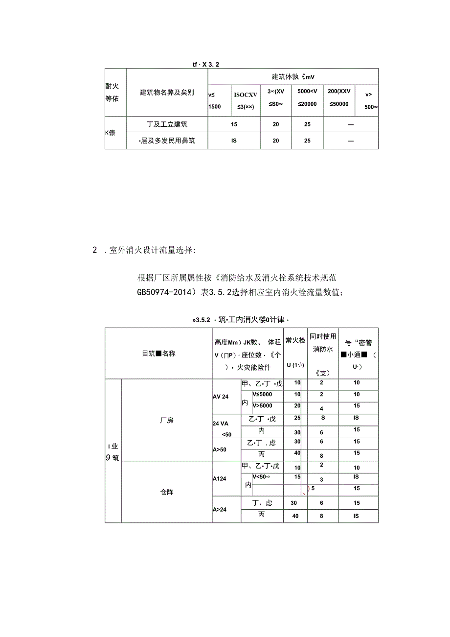 厂区消防水泵设计选择原理.docx_第3页