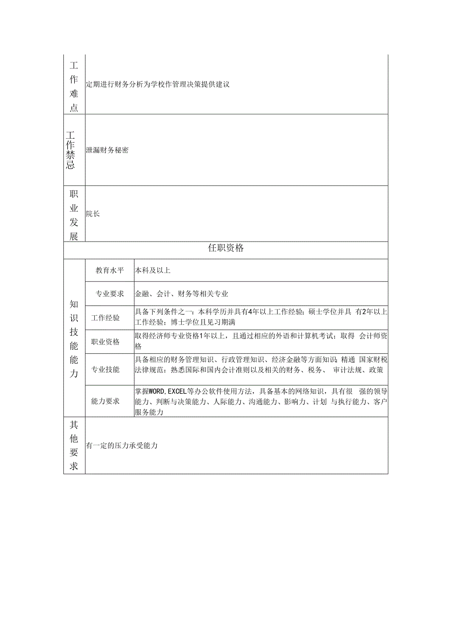 财务处处长岗位职责说明书.docx_第2页