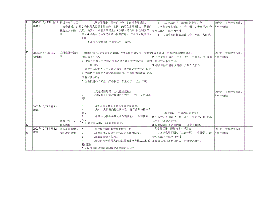 （2篇）班子第二批主题教育专题学习计划+2023第二批主题教育重点任务推进计划表.docx_第3页