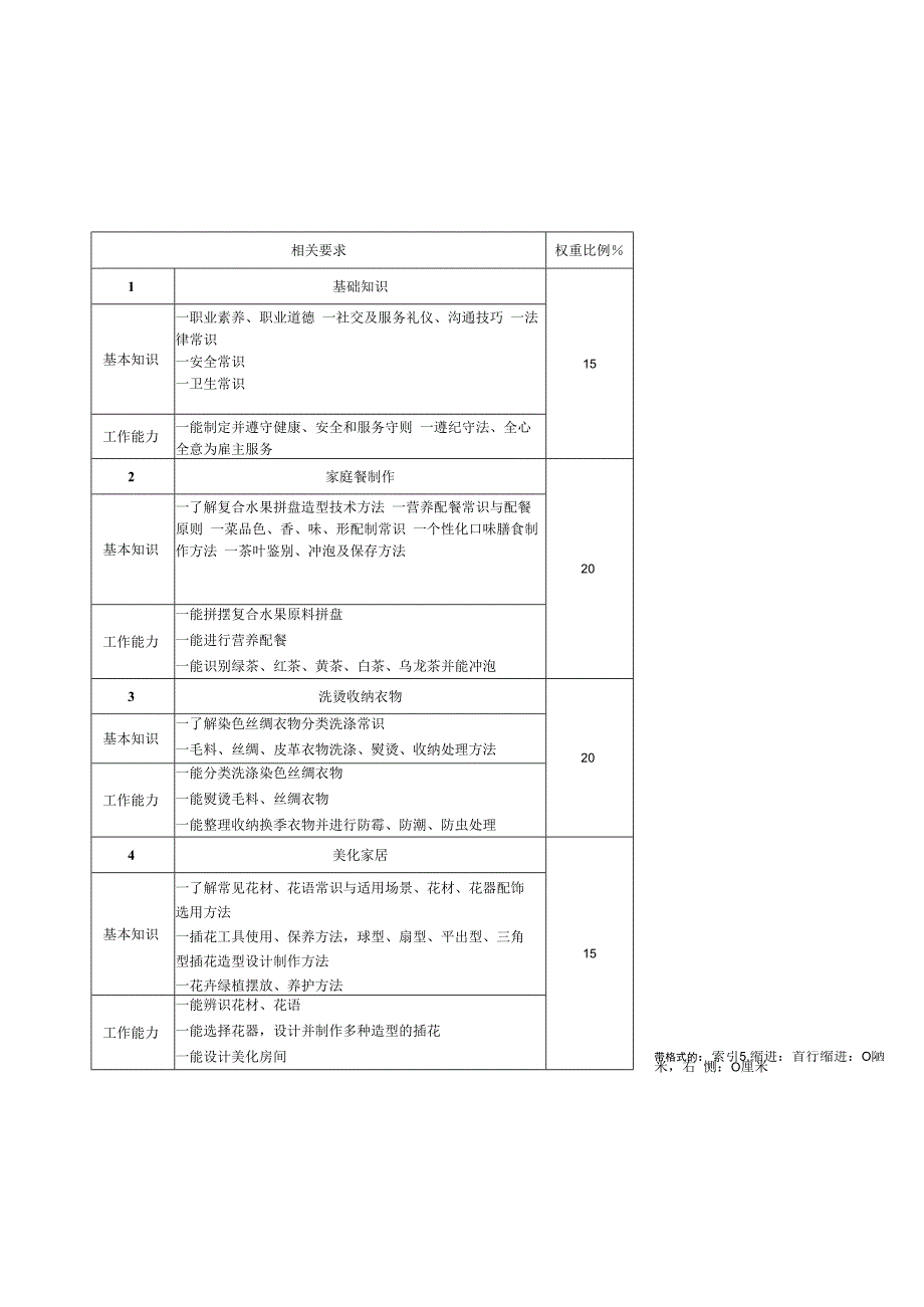 家政服务员（家务服务员）职业技能竞赛技术文件.docx_第2页