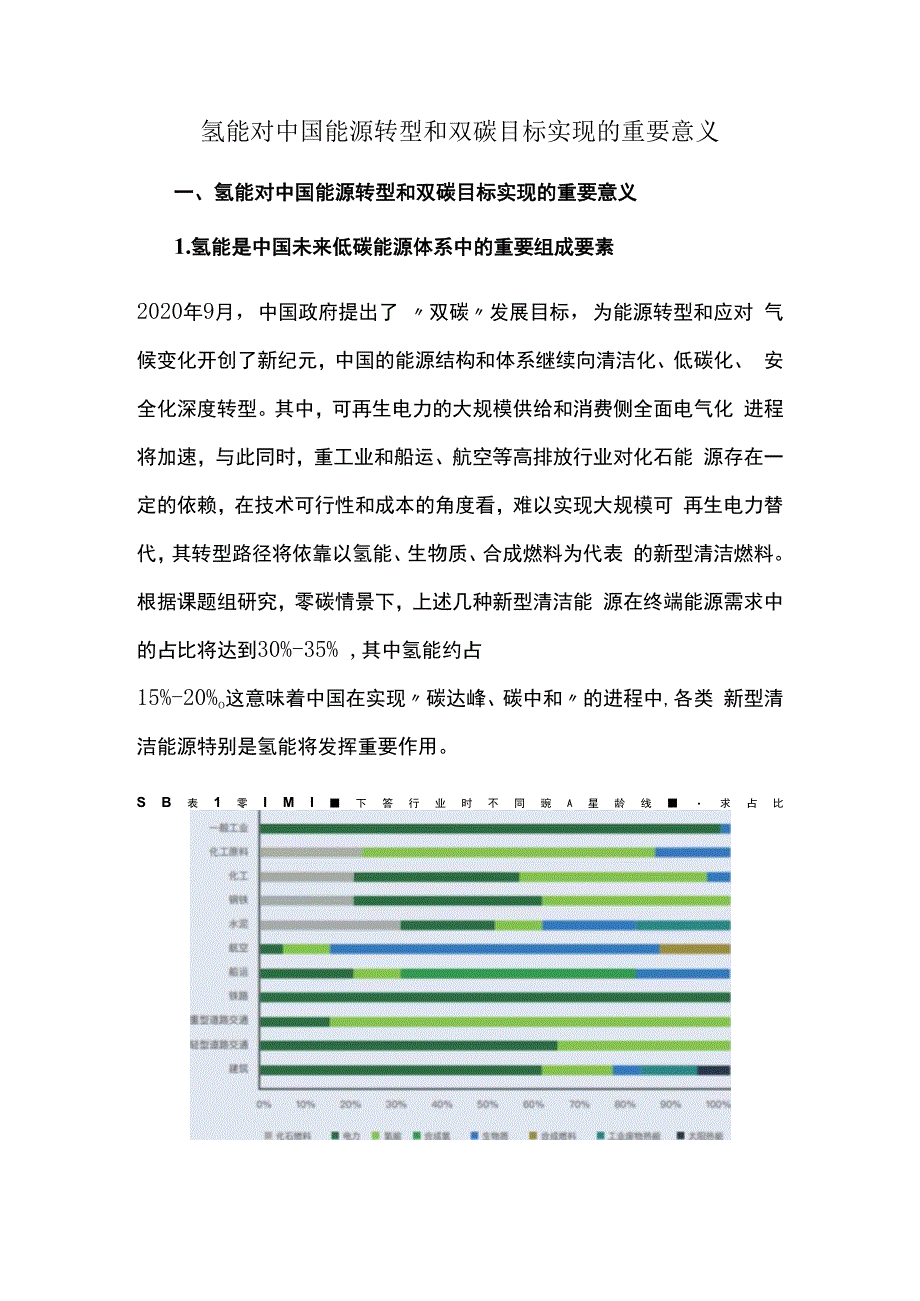 氢能对中国能源转型和双碳目标实现的重要意义.docx_第1页