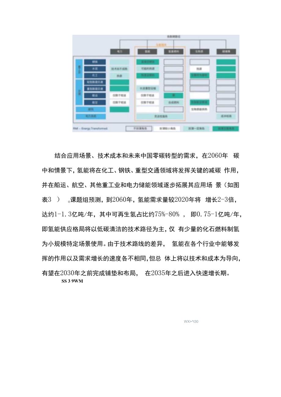 氢能对中国能源转型和双碳目标实现的重要意义.docx_第3页