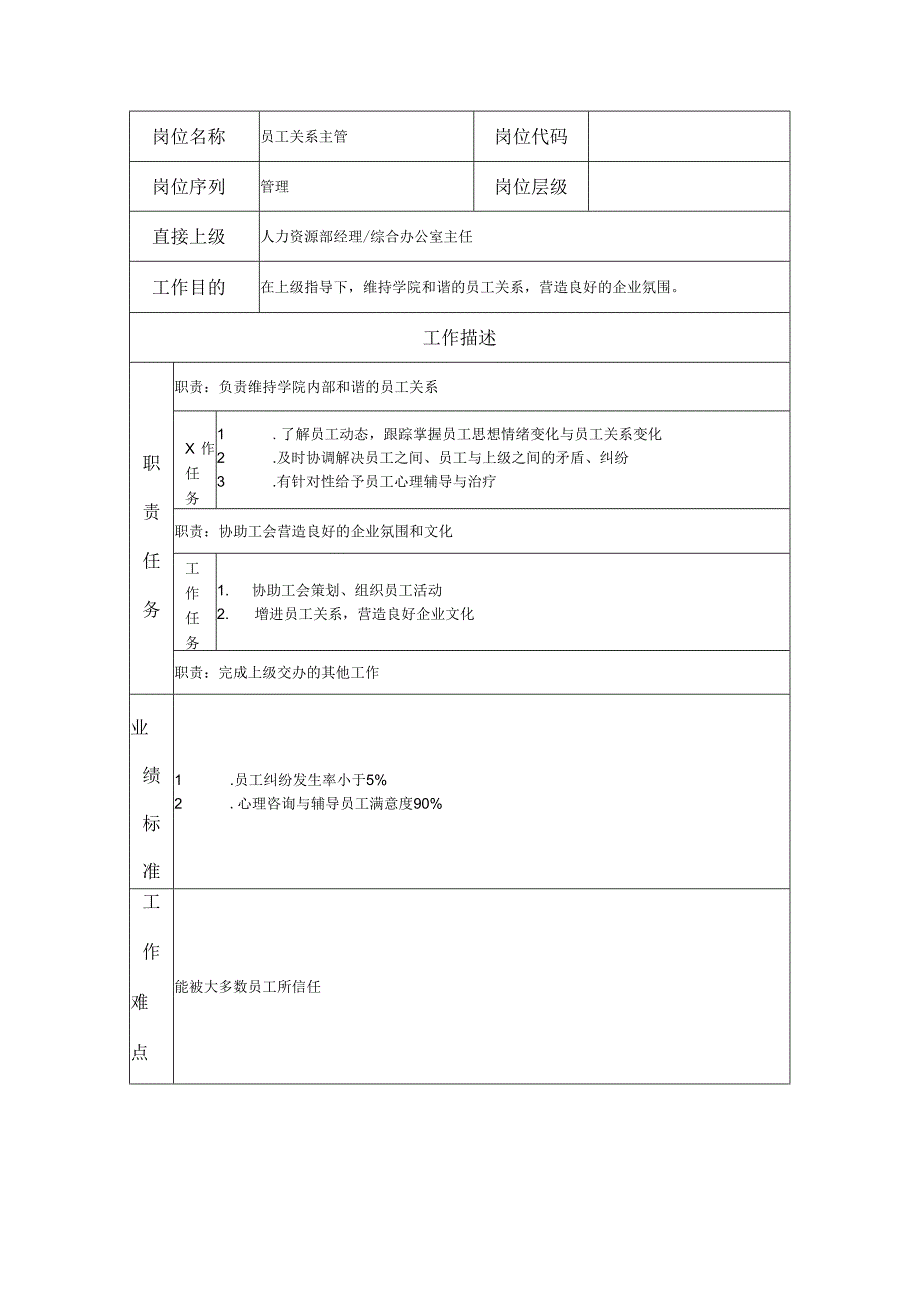 员工关系主管岗位职责说明书.docx_第1页