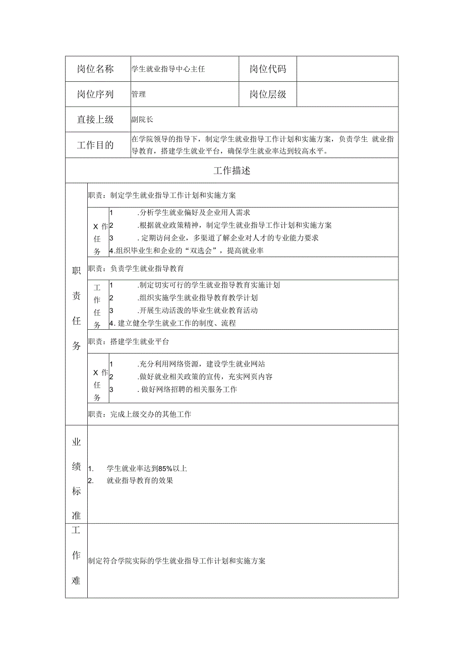 学生就业指导中心主任岗位职责说明书.docx_第1页