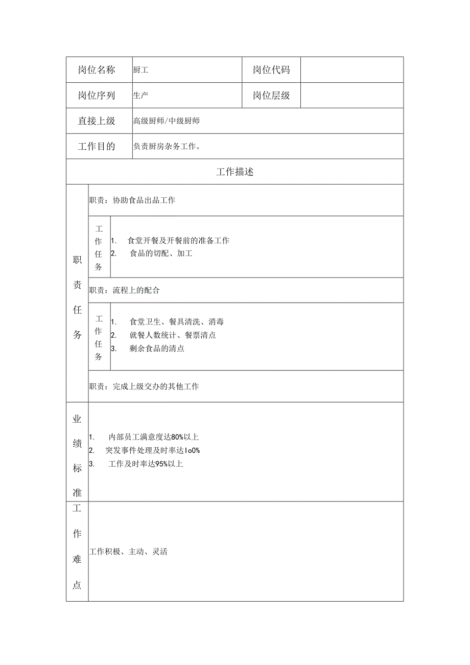 厨工岗位职务说明书.docx_第1页