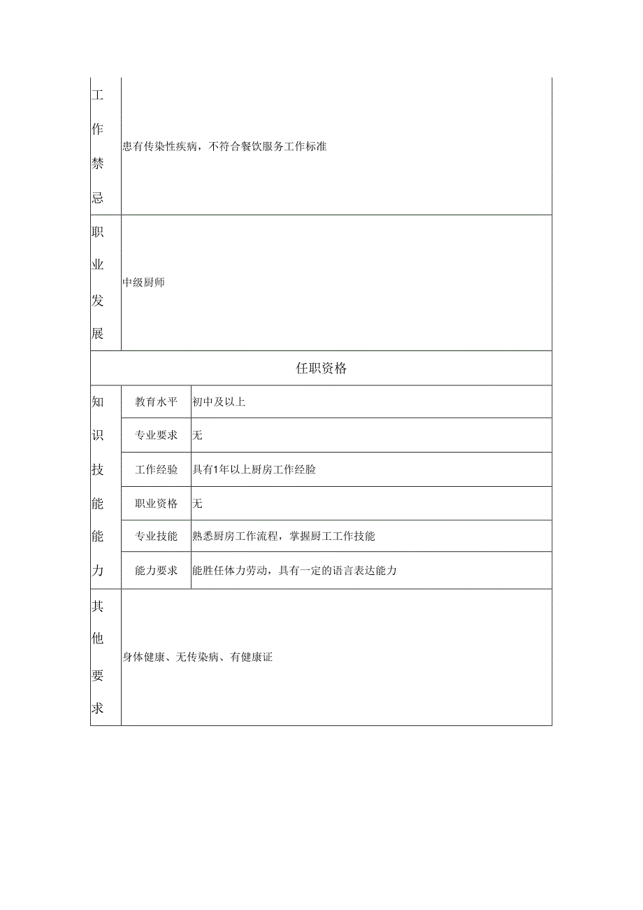 厨工岗位职务说明书.docx_第2页