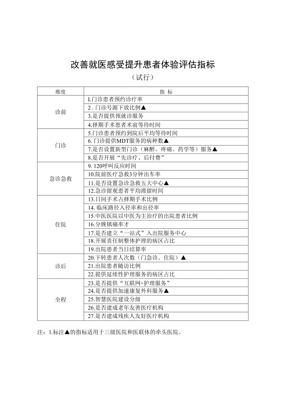 改善就医感受提升患者体验评估指标（试行）.docx_第1页