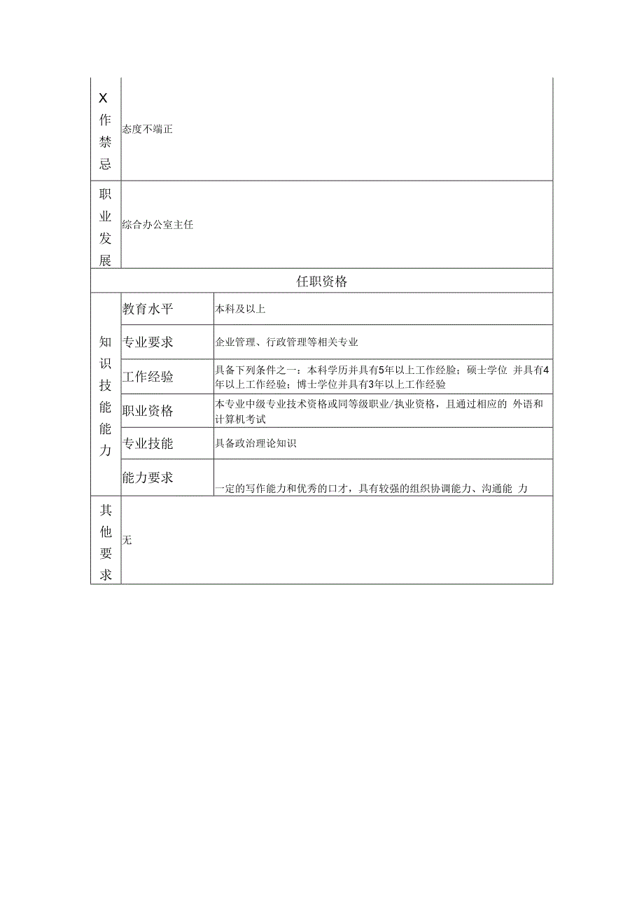 退休人员管理高级主管岗位职责说明书.docx_第2页