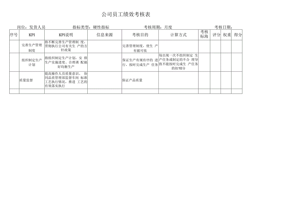 生产部经理考核指标库.docx_第1页