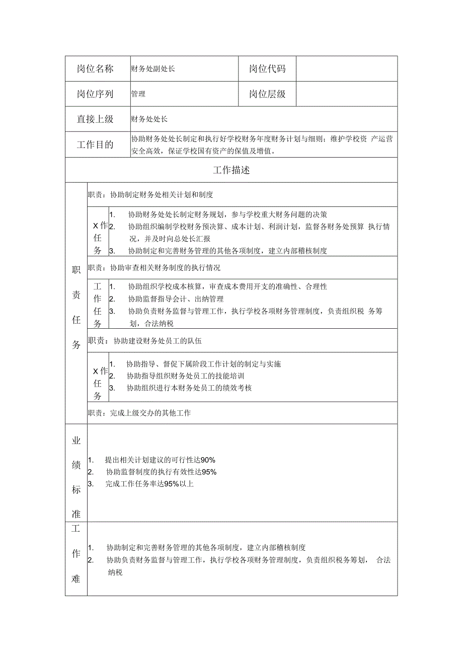 财务处副处长岗位职责说明书.docx_第1页