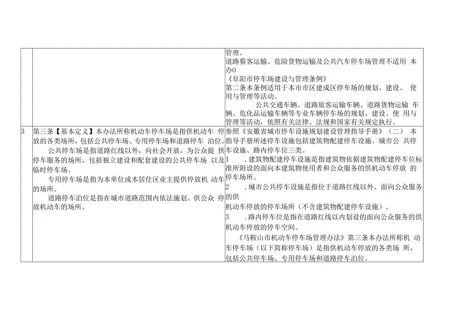 安庆市市区机动车停车场管理办法（征求意见稿）条文依据对照表.docx_第2页