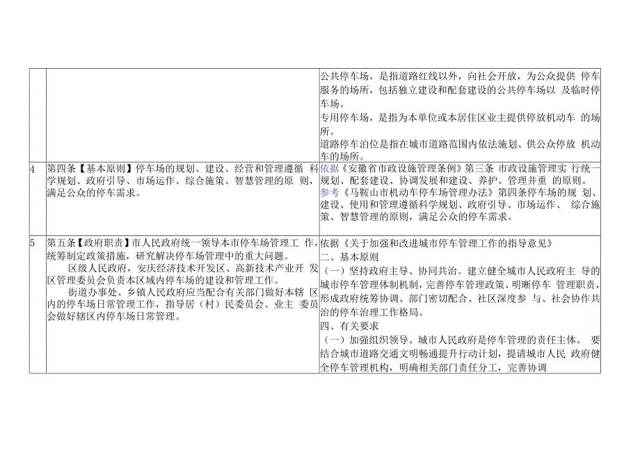 安庆市市区机动车停车场管理办法（征求意见稿）条文依据对照表.docx_第3页