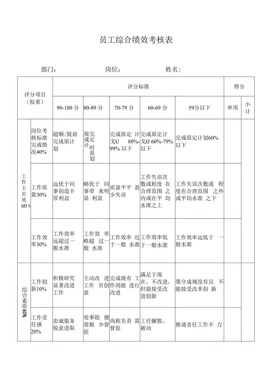 员工综合绩效考核表.docx_第1页