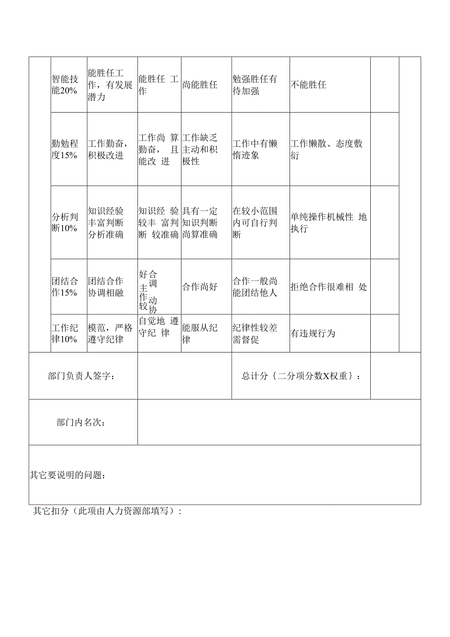 员工综合绩效考核表.docx_第2页