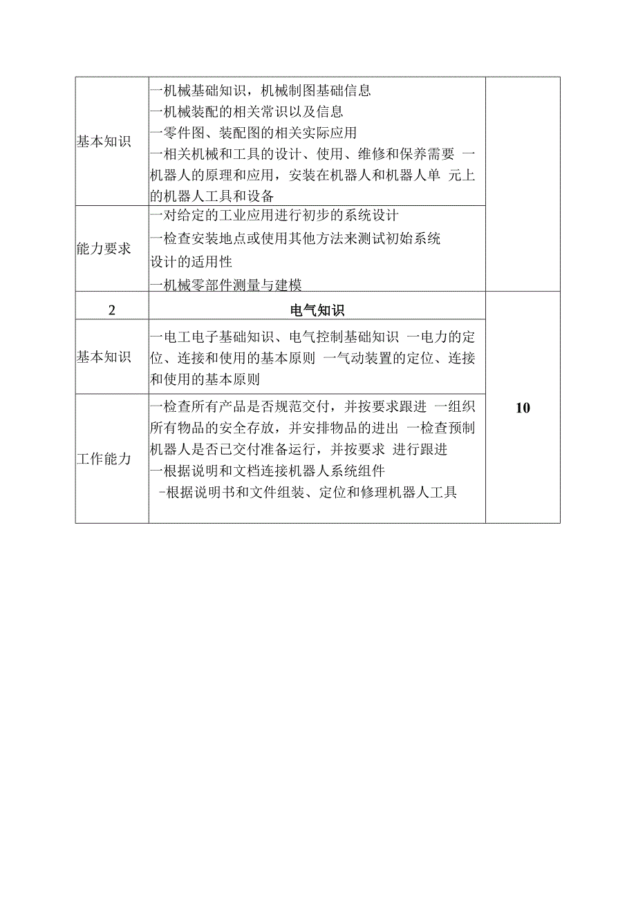 机器人系统集成职业技能竞赛技术文件.docx_第2页