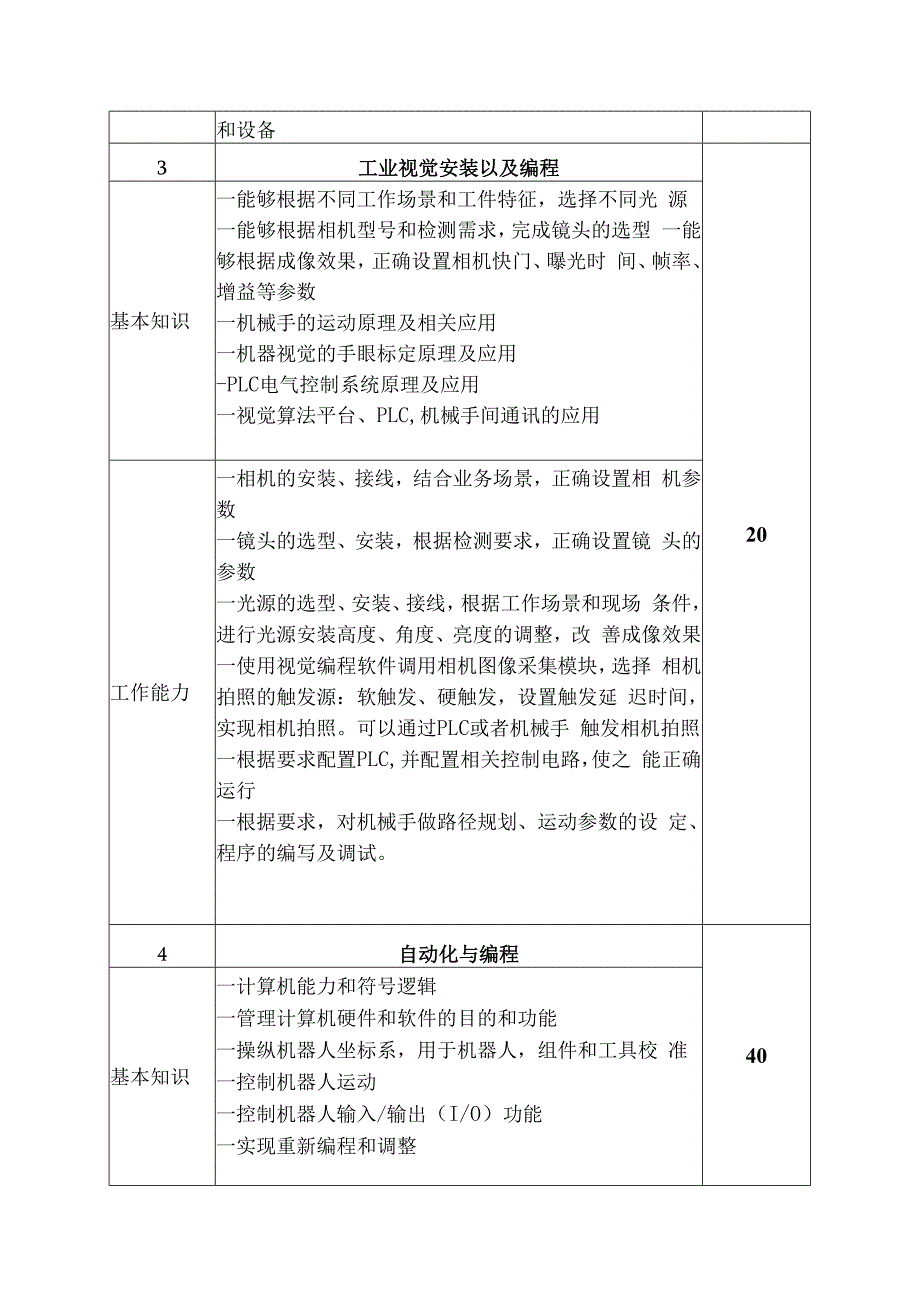 机器人系统集成职业技能竞赛技术文件.docx_第3页