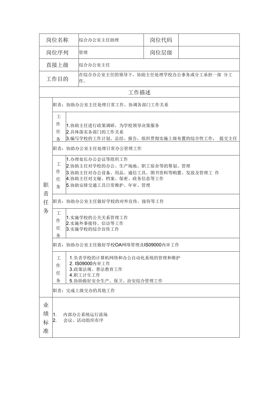 综合办公室主任助理岗位职责说明书.docx_第1页