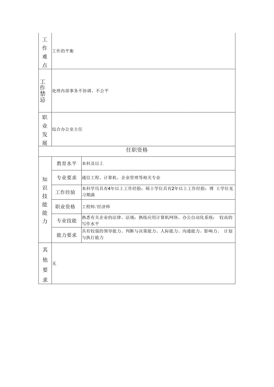 综合办公室主任助理岗位职责说明书.docx_第2页