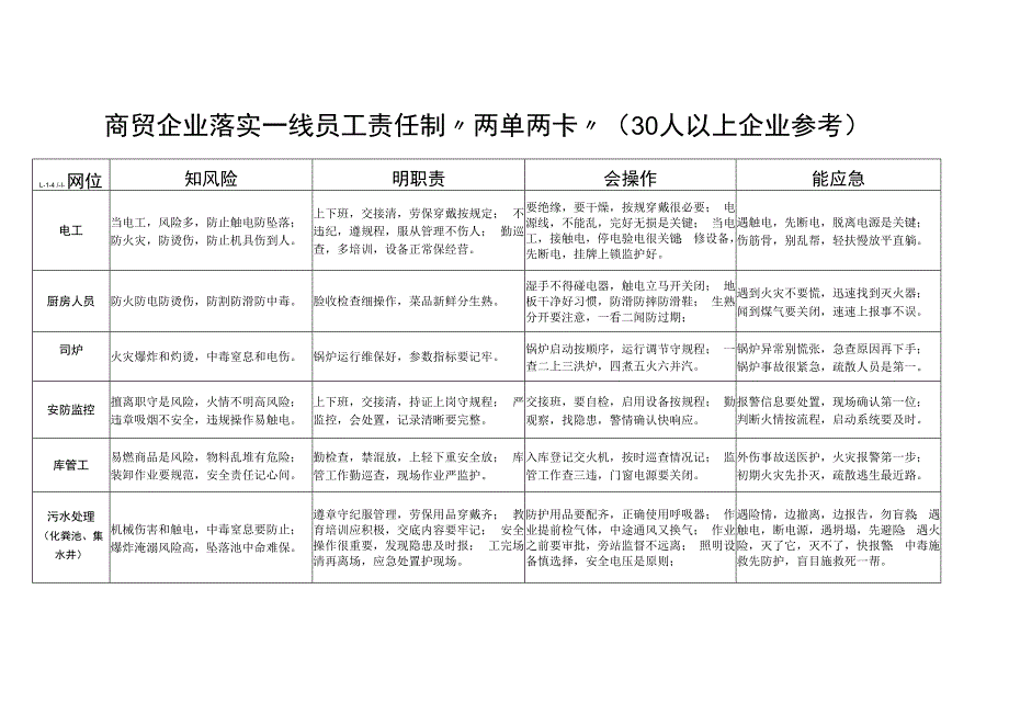 商贸企业落实一线员工责任制“两单两卡”（30人以上企业参考）.docx_第1页