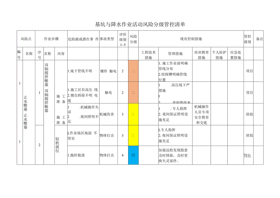 基坑与降水作业活动风险分级管控清单.docx_第1页