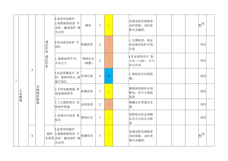 基坑与降水作业活动风险分级管控清单.docx_第2页