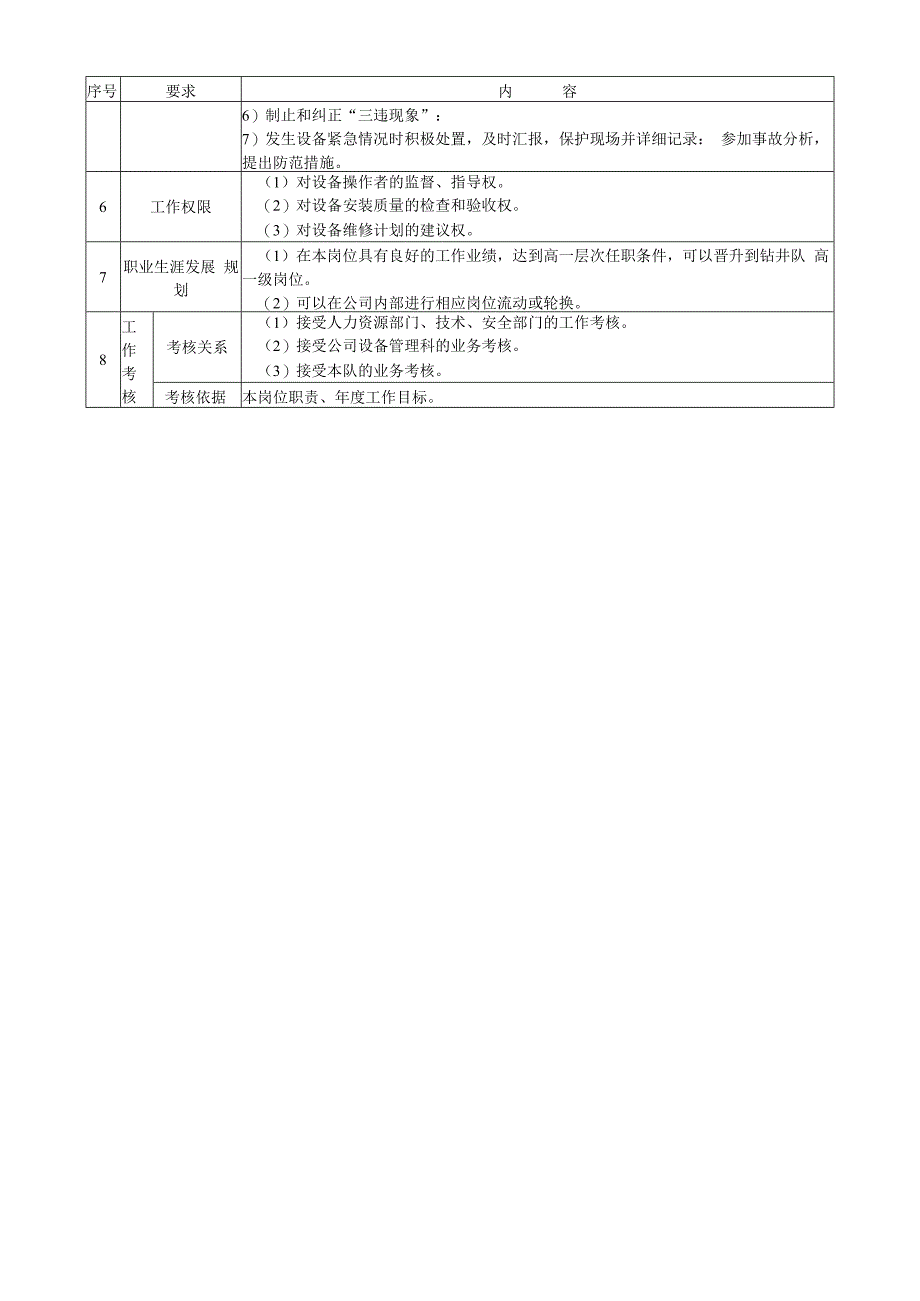 机械工长岗位操作说明书.docx_第3页
