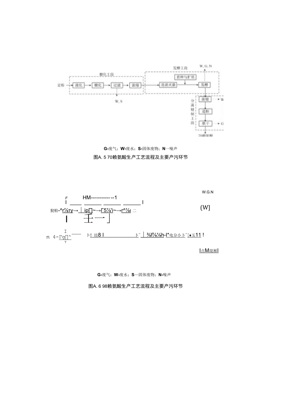 调味品、发酵制品制造工艺流程及产污环节.docx_第3页