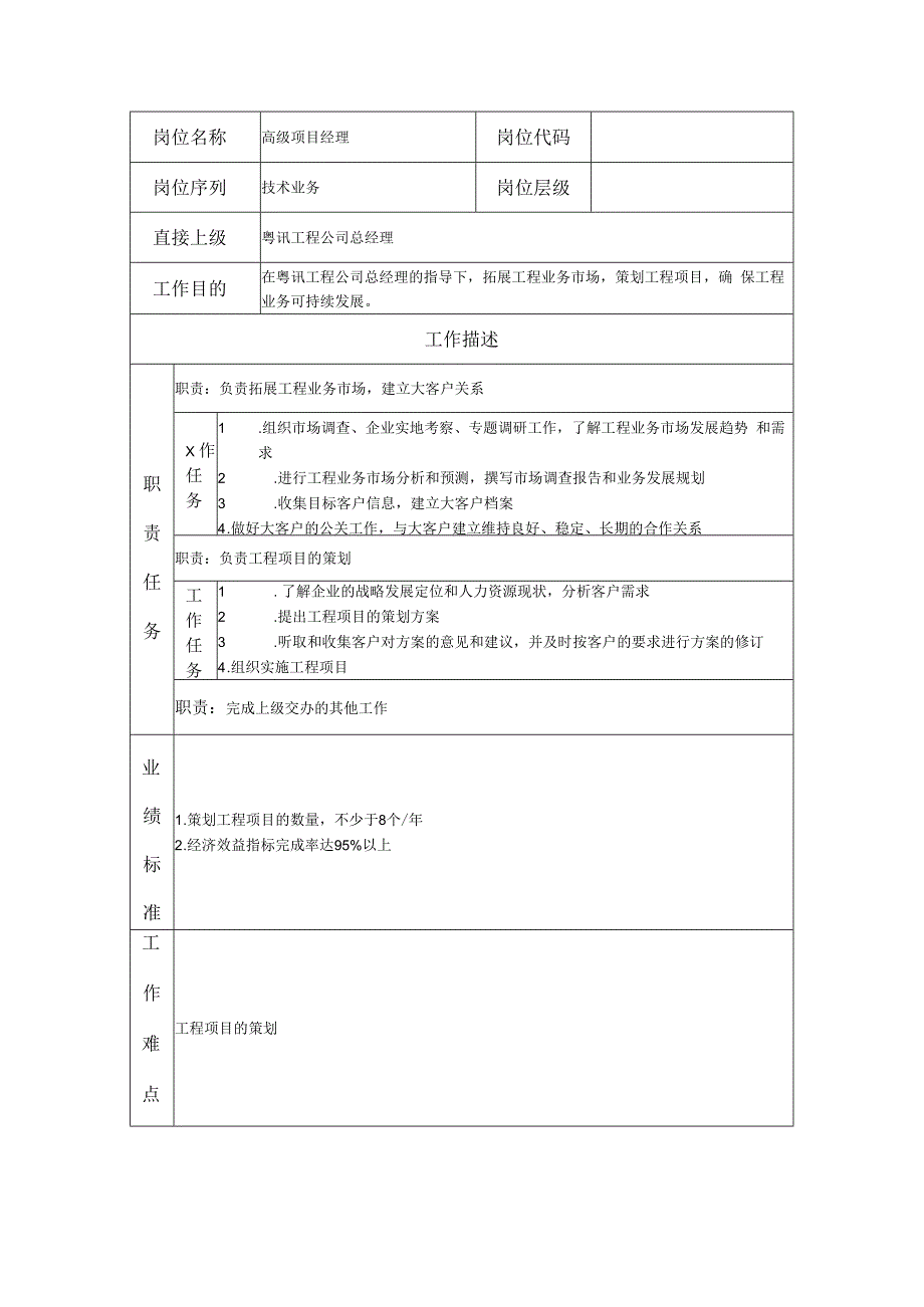 高级项目经理岗位职务说明书.docx_第1页