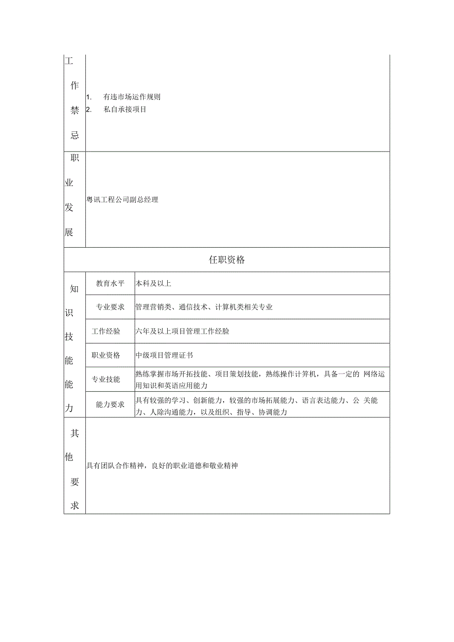 高级项目经理岗位职务说明书.docx_第2页