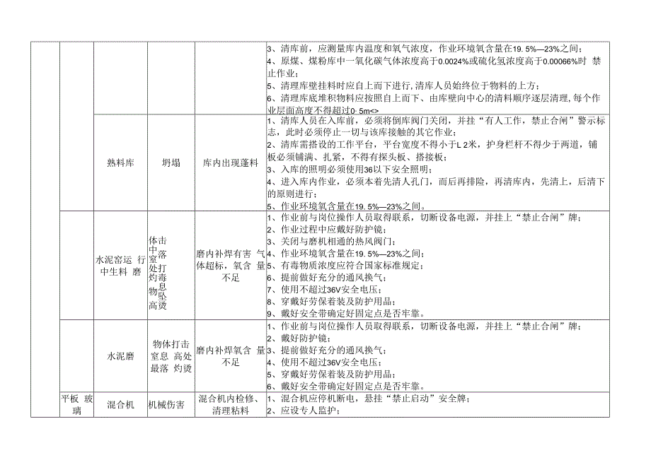 建材行业典型有限空间作业危险有害因素清单.docx_第2页