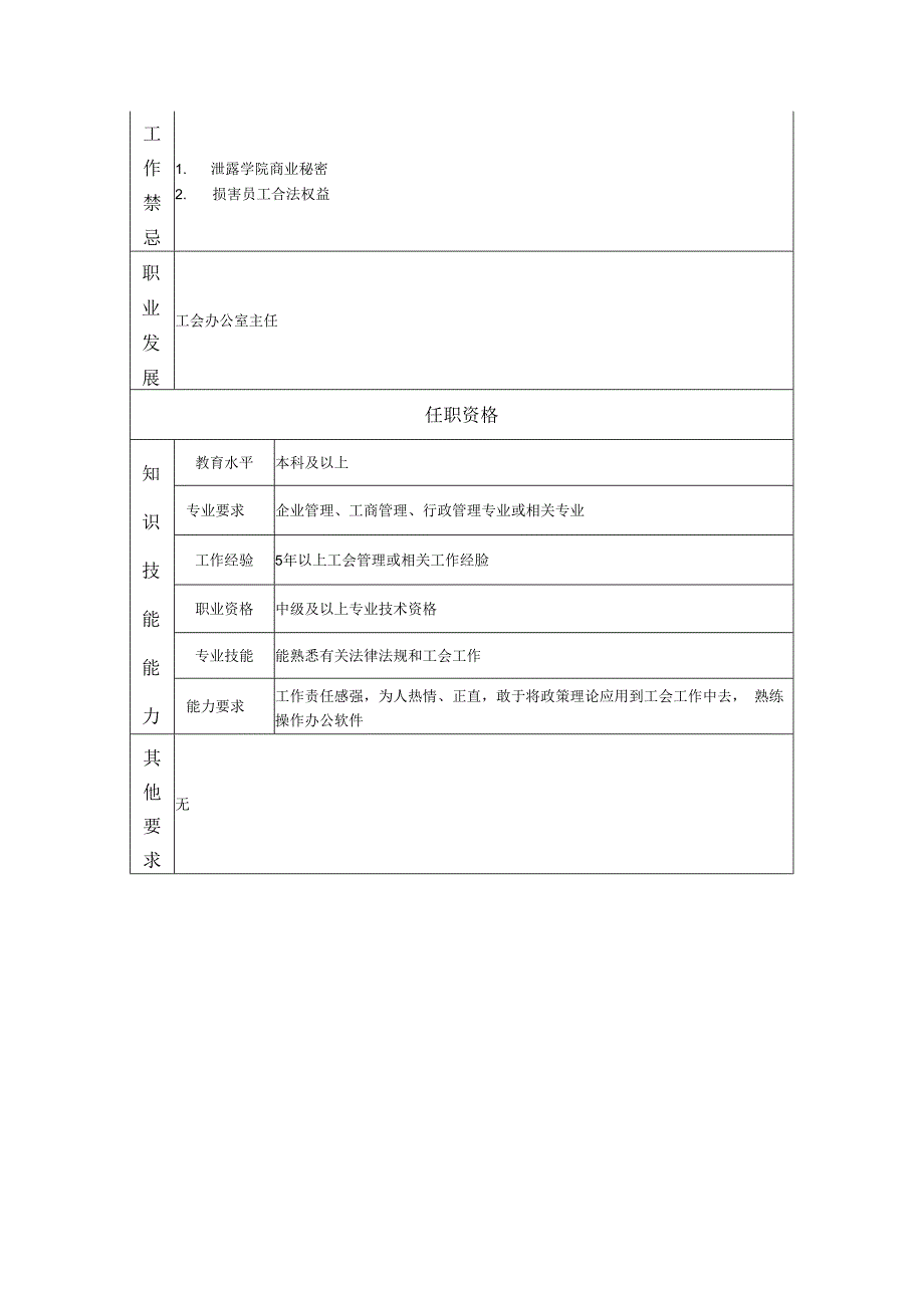 工会高级主管岗位职责说明书.docx_第2页